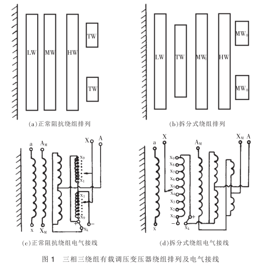 高阻抗變壓器