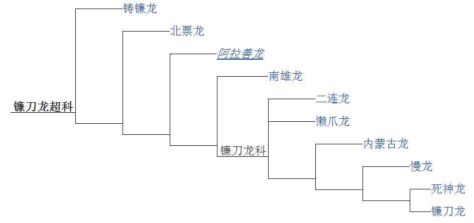 鐮刀龍超科