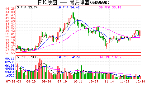 分離交易可轉債