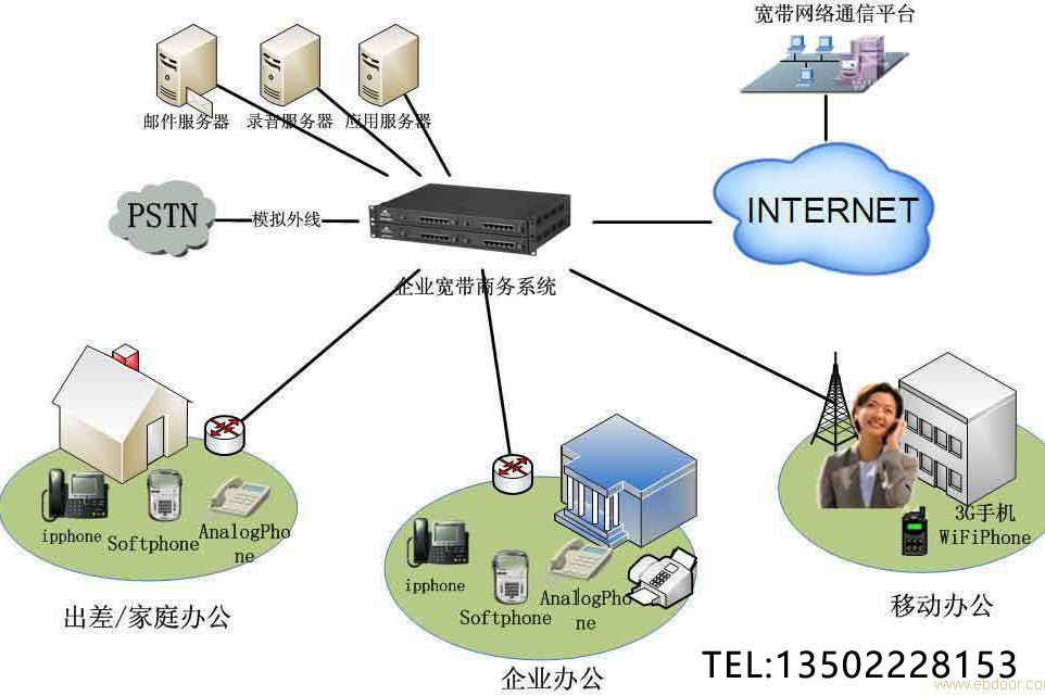 智慧型信息網路(IIN)