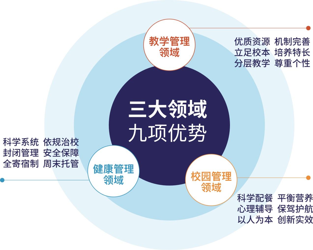 成都市金牛區天一學校