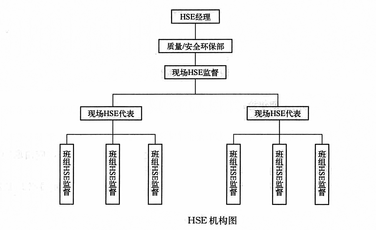 鋼質管道固定/撬裝3PE外防腐作業工法