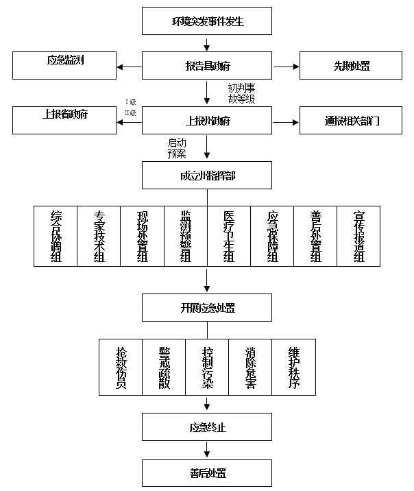 湄潭縣人民政府辦公室關於加快鄉鎮生鏽定點屠宰場建設的通知