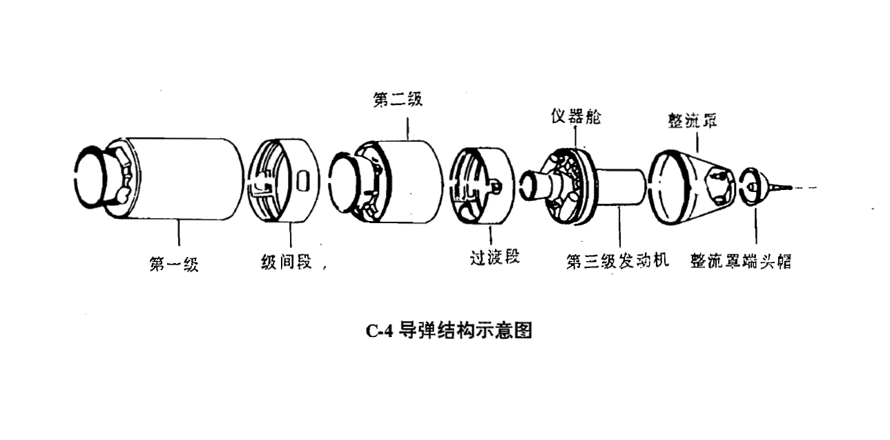 UGM-96A彈道飛彈