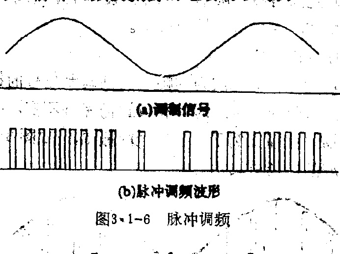 脈衝位置調製