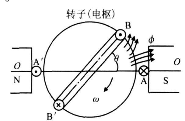 補償脈衝交流發電機(CPA) 結構示意圖