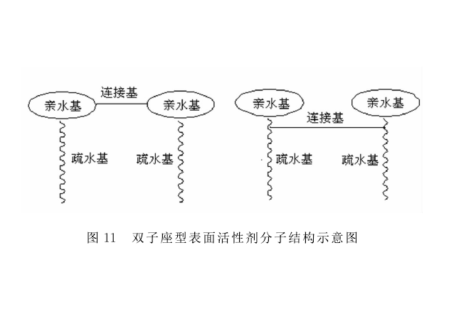 單體反應活性