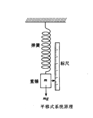 圖3