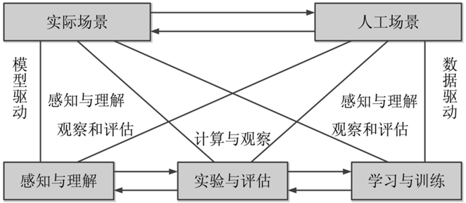 平行駕駛