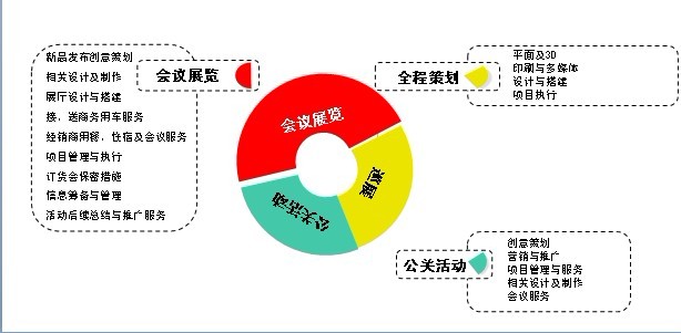 天津大業埃狄爾禮儀服務有限公司