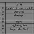 指數方程和對數方程