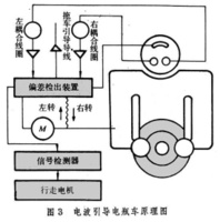 工業遙測