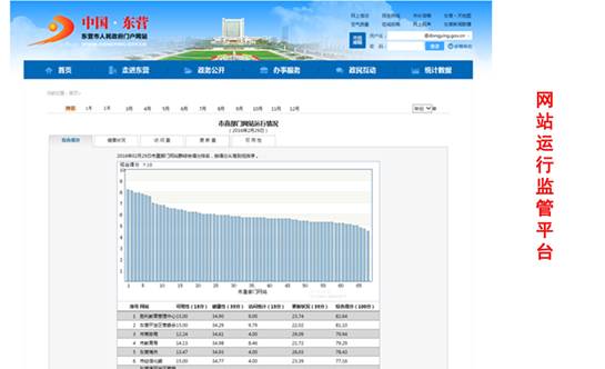 東營市政府2015年政府信息公開工作年度報告