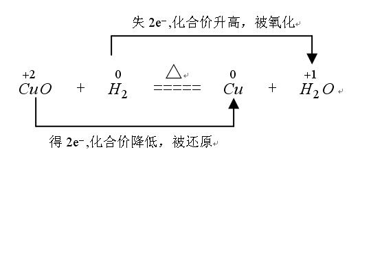 雙線橋法