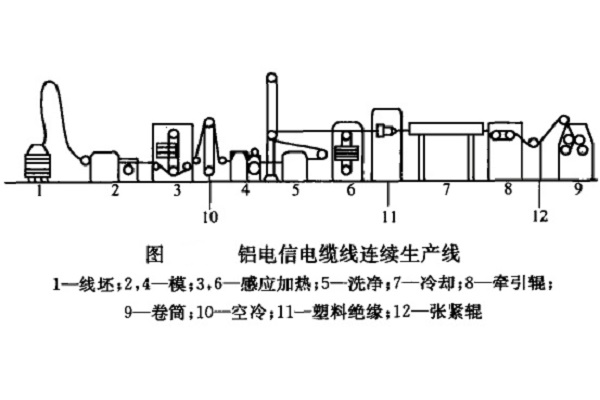 單模拉線機