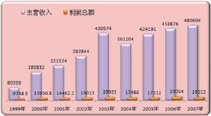 經緯紡織機械股份有限公司