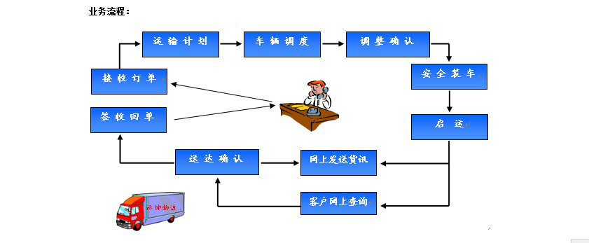 上海東都物流有限公司