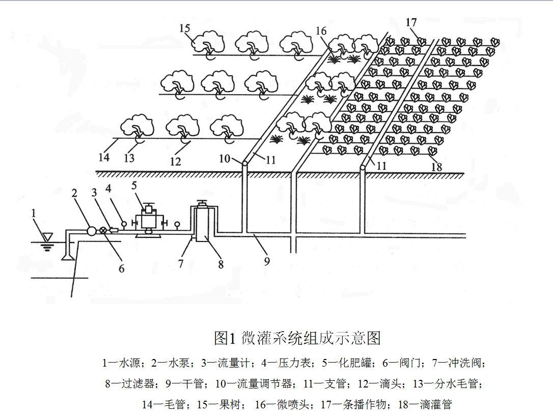 微灌首部樞紐