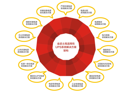 佛山市新光宏銳電源設備有限公司