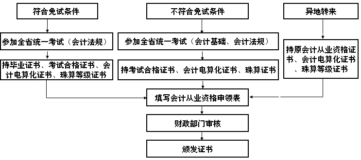 平定縣財政局