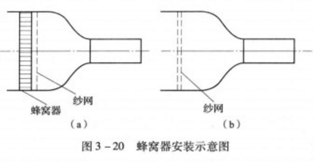 常規風洞