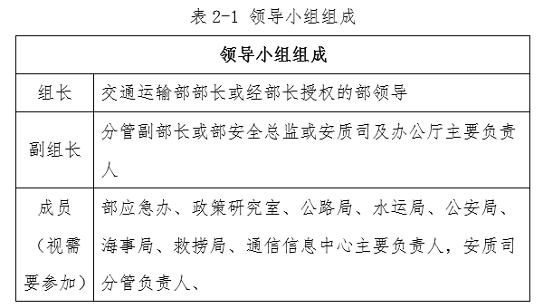 公路水運工程生產安全事故應急預案