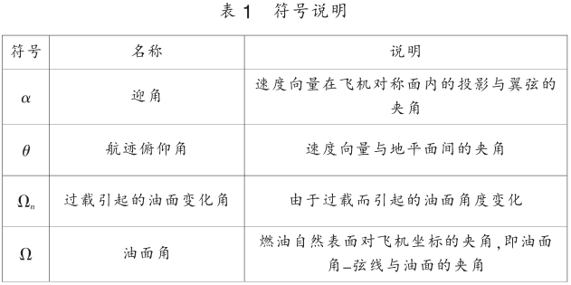 不可用燃油