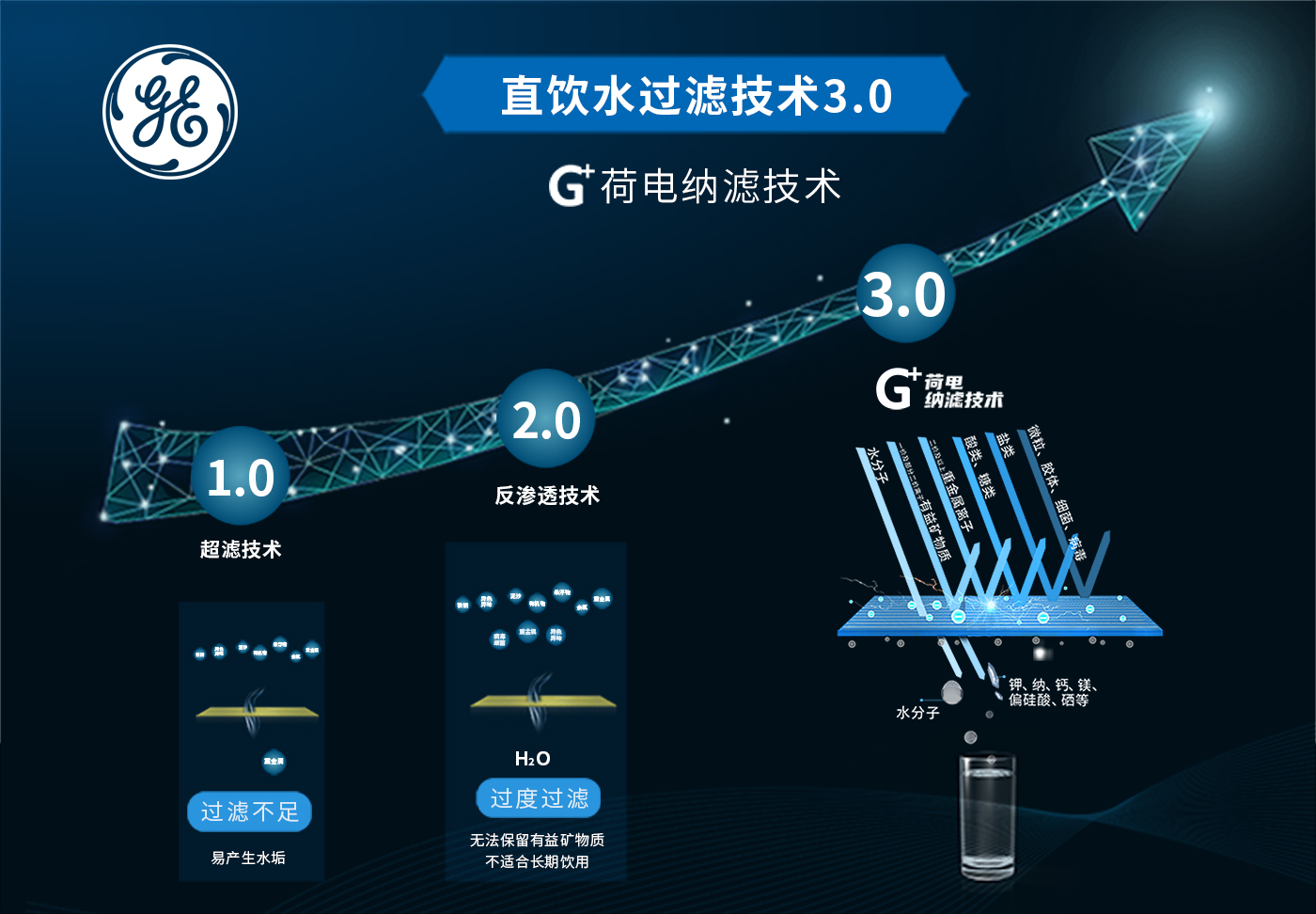 通用淨水科技（上海）有限公司