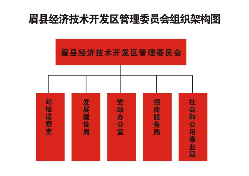 眉縣經濟技術開發區