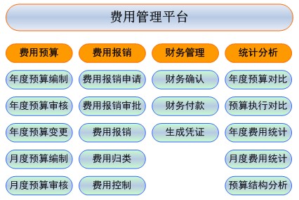 海軟費用預算管理