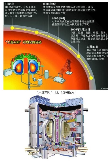 計畫流程圖