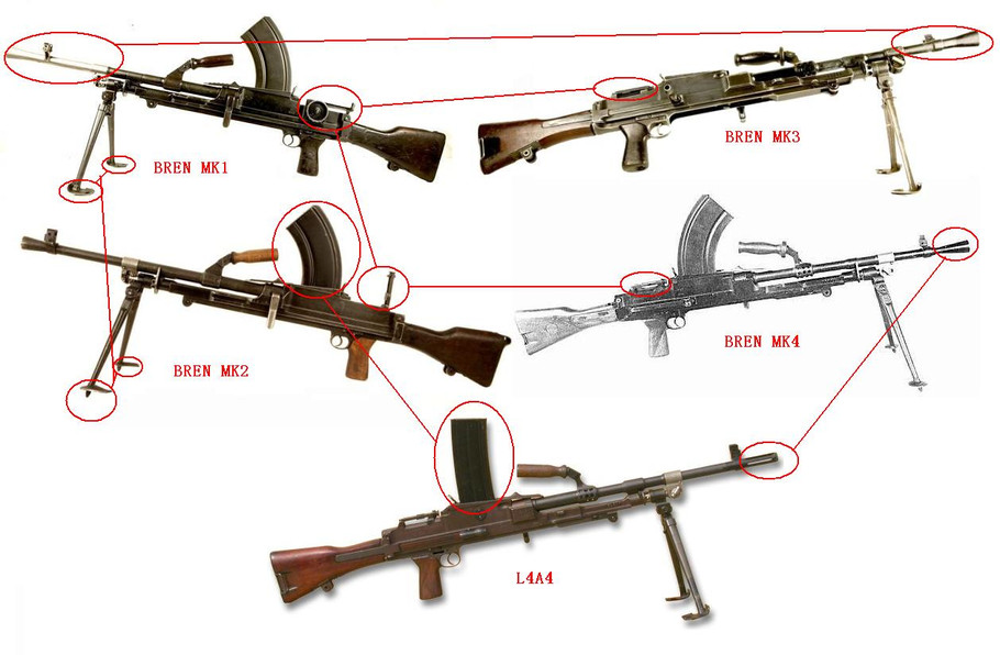 布倫式輕機槍(英國7.62毫米L7A2通用機槍)