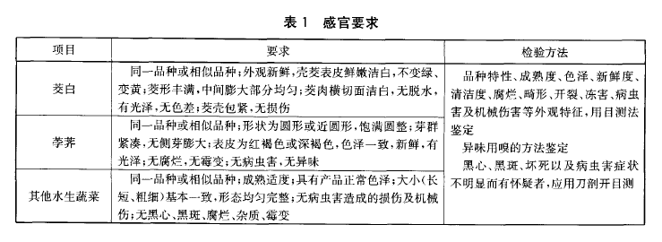 綠色食品：水生蔬菜