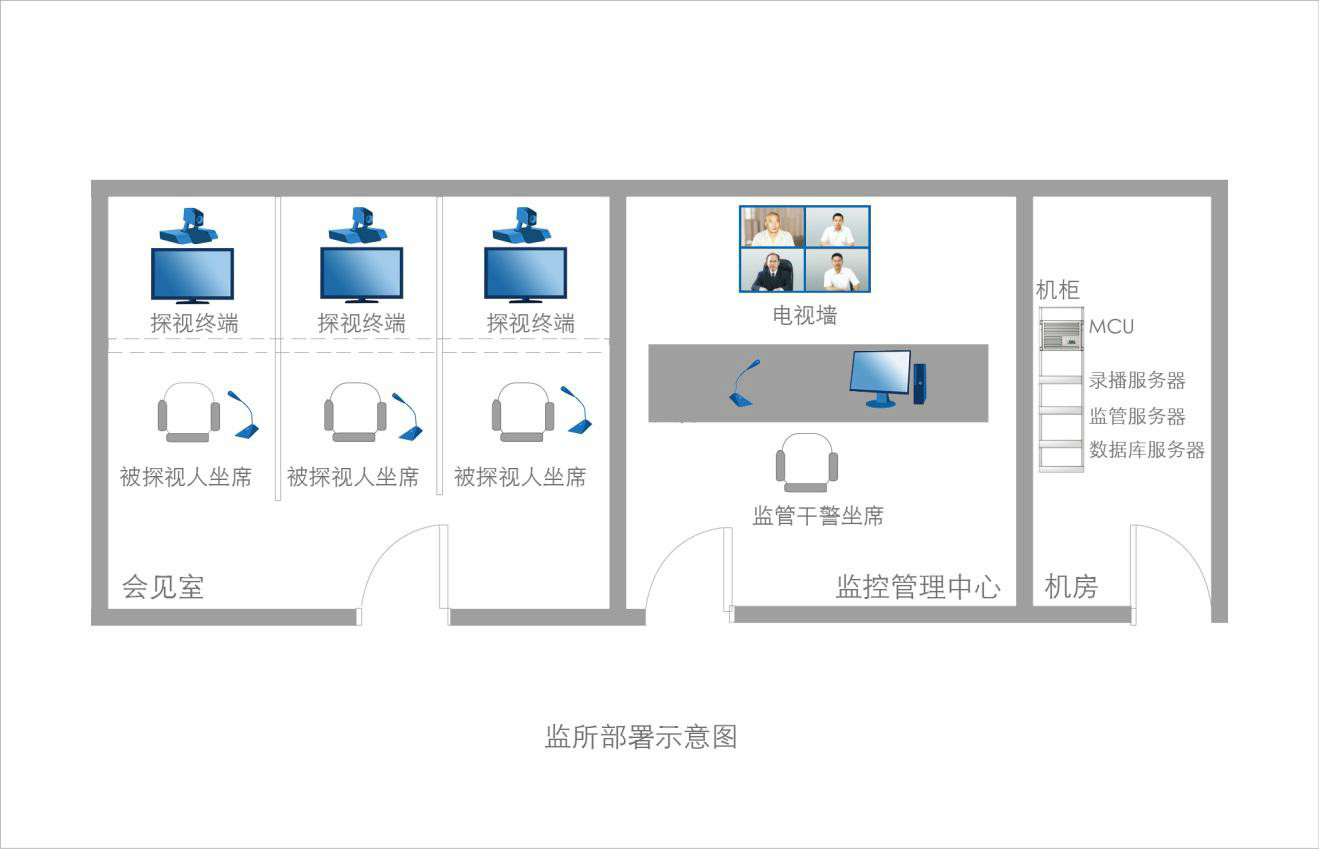 遠程探視