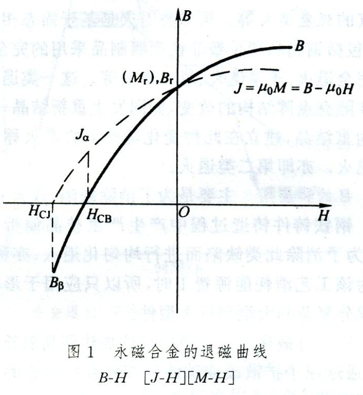 退磁曲線