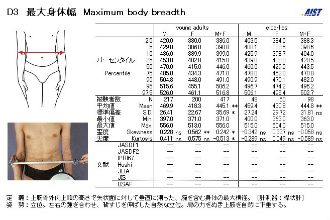 最大體寬