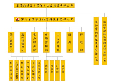 深圳市夜狼安防高新技術有限公司