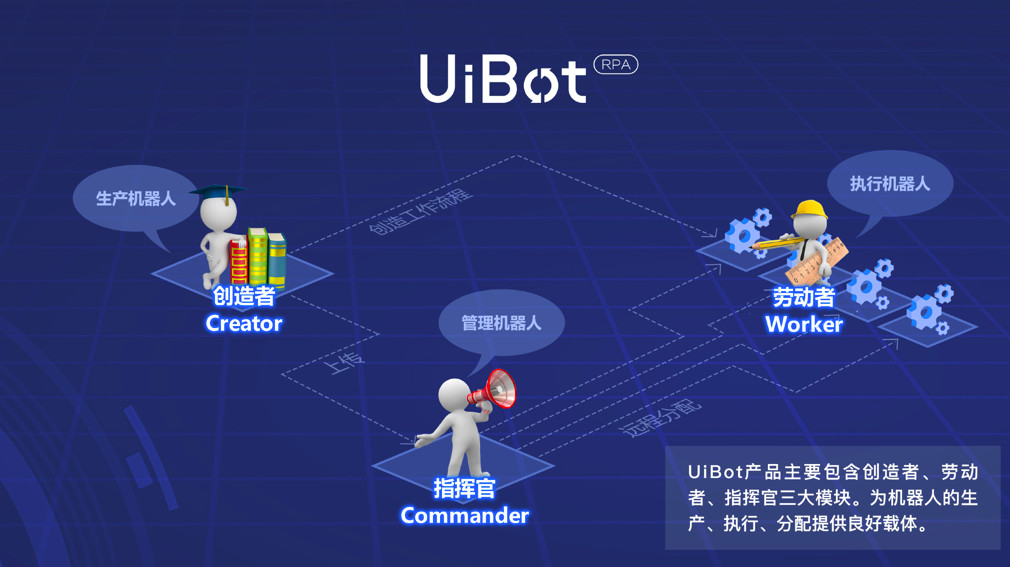 uibot