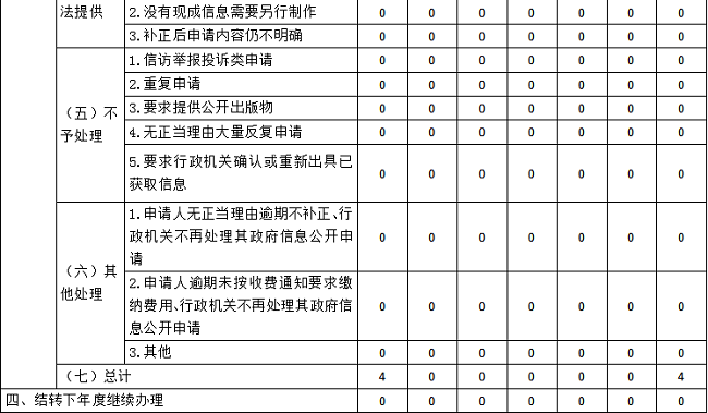 惠州市應急管理局2021年政府信息公開工作年度報告