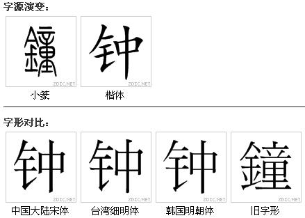 字形對比