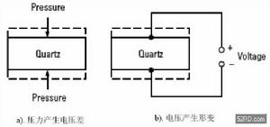 振動效應