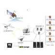 無人機航攝系統技術要求