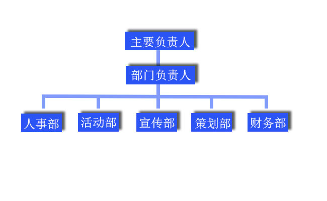 部門流程圖