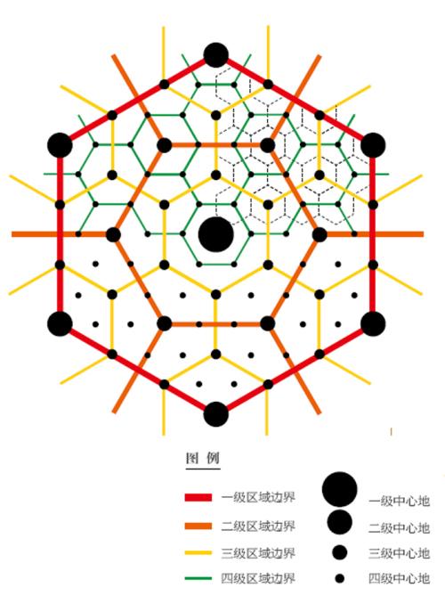 中心地理論