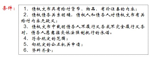 公證債權文書