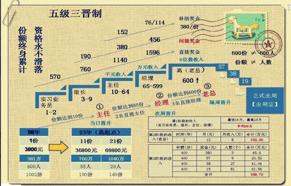 黃氏順興