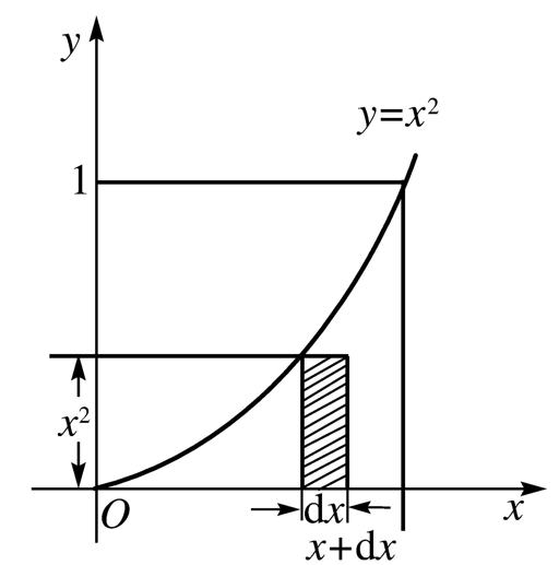 積分學