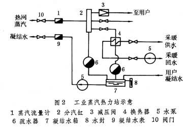 熱力站