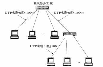 乙太網結構