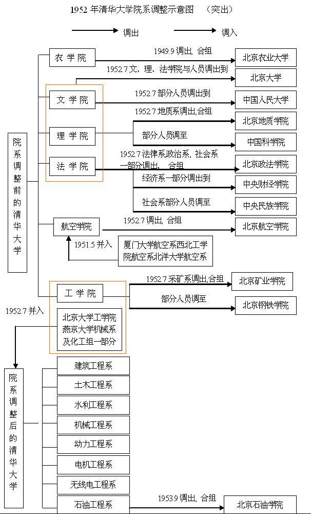 清華大學